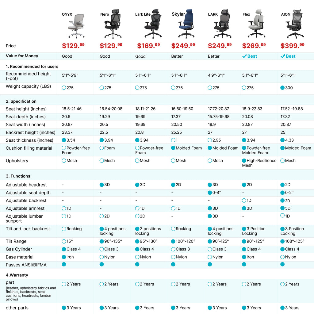 Ergonomic Office Chair - 3D Adaptive Lumbar Support Adjustable