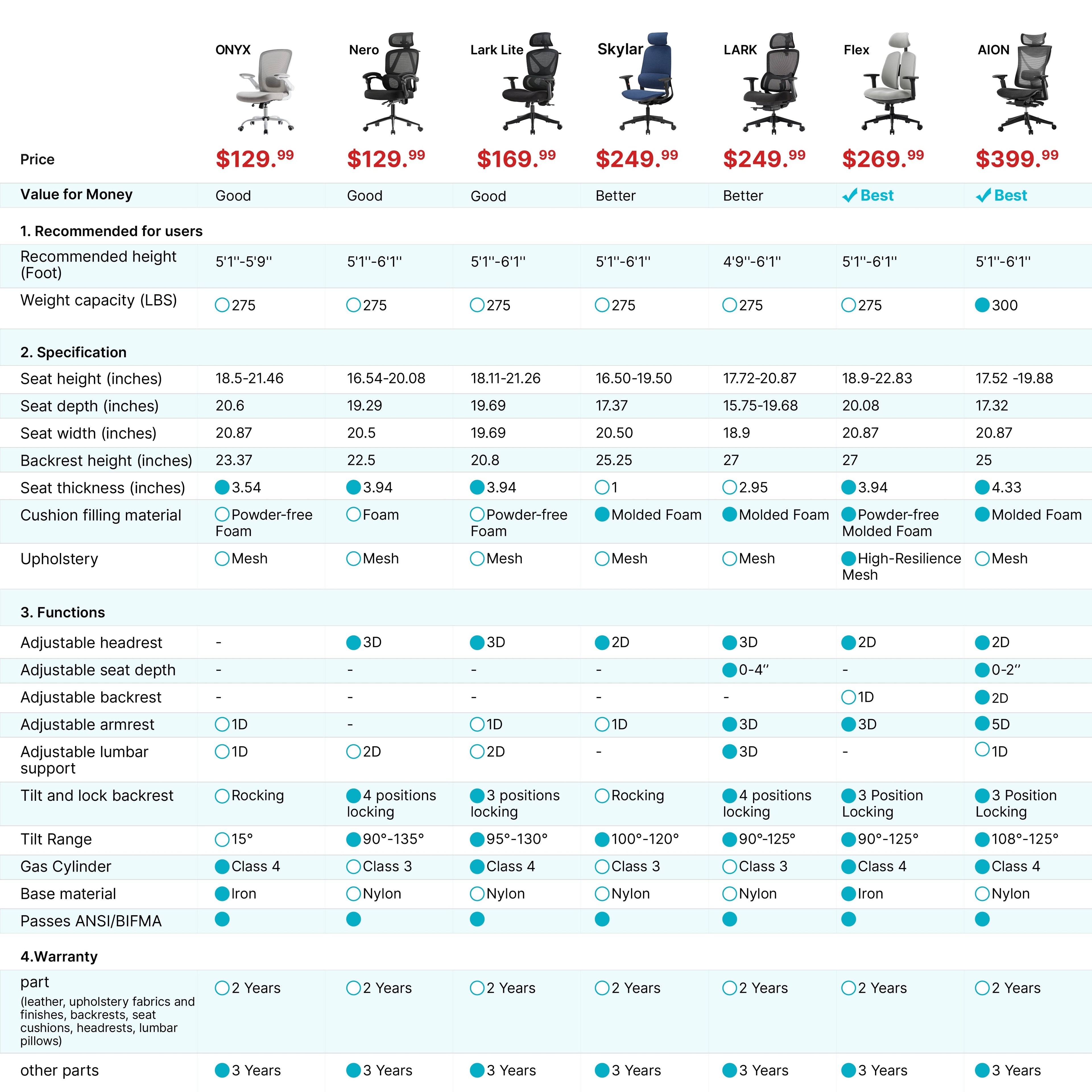 Ergonomic Office Chair - Mesh Back Lumbar Support, Budget-Friendly